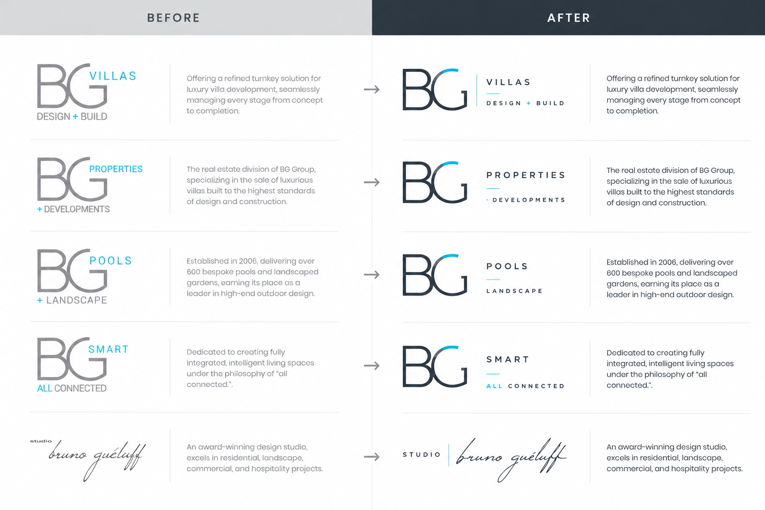 BG.AE logo design before and after