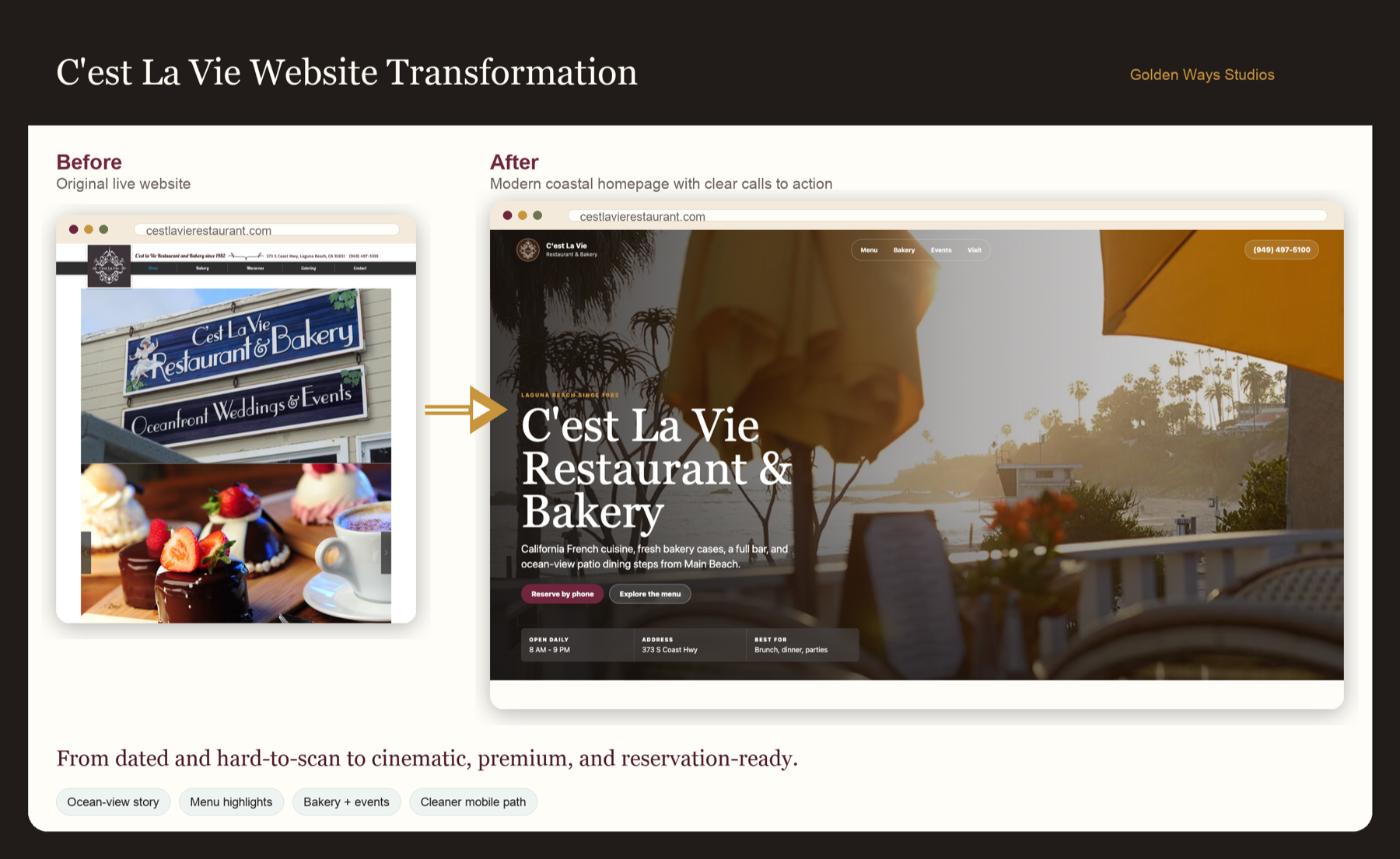 C'est La Vie website transformation concept