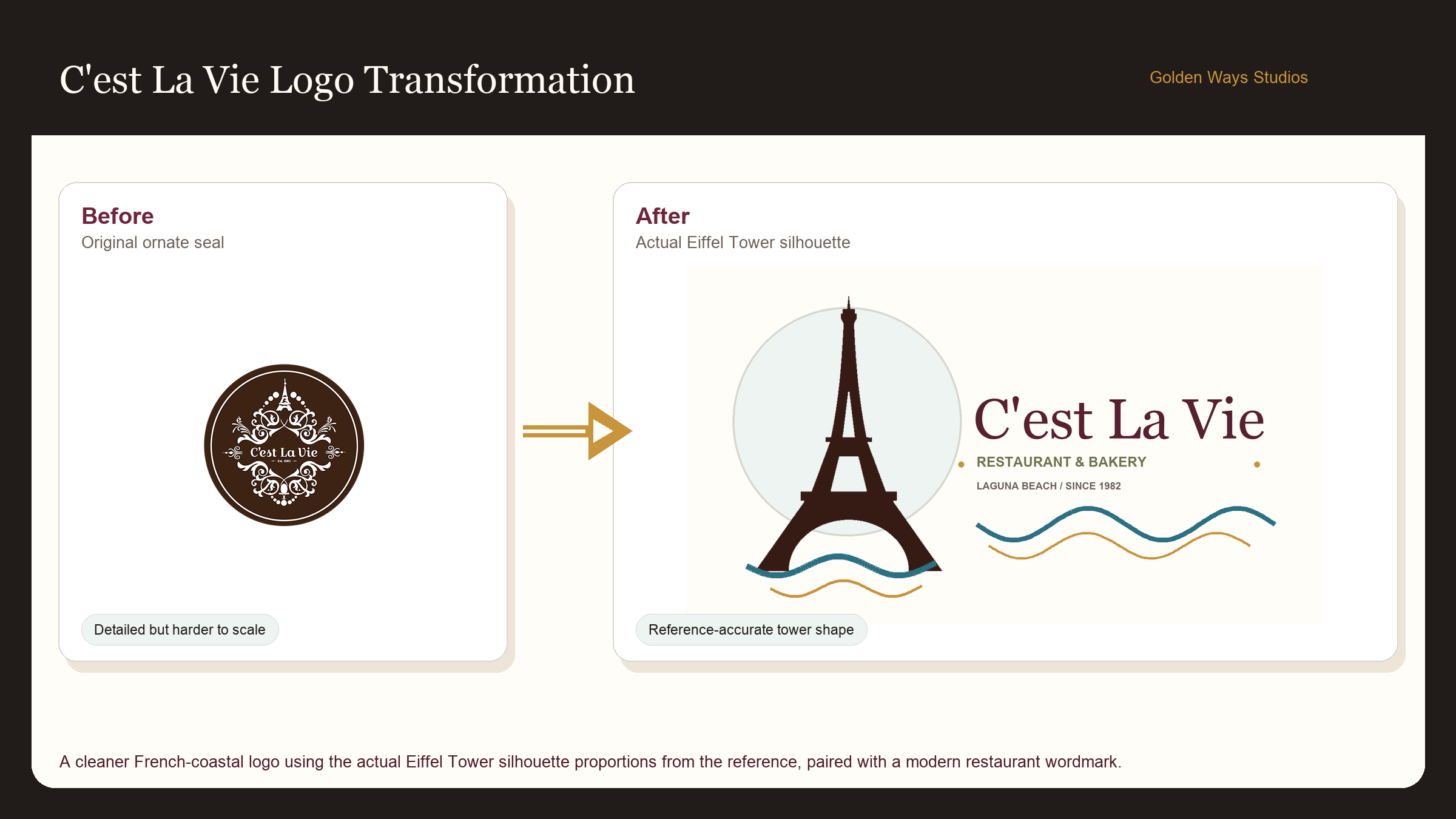 C'est La Vie logo transformation concept
